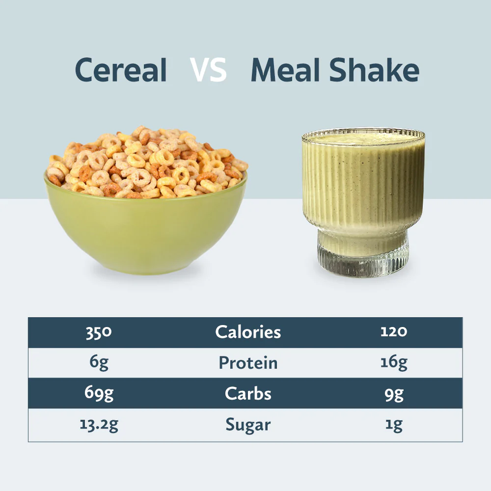 Future Kind+ Plant-Powered Meal Replacement Plus FREE Shaker 5 Future Kind Plant-Powered Meal Shake - cereal comparison